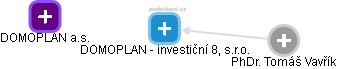 DOMOPLAN - investiční 8, s.r.o. - náhled vizuálního zobrazení vztahů obchodního rejstříku