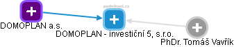 DOMOPLAN - investiční 5, s.r.o. - náhled vizuálního zobrazení vztahů obchodního rejstříku