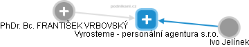 Vyrosteme - personální agentura s.r.o. - náhled vizuálního zobrazení vztahů obchodního rejstříku