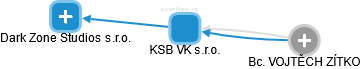 KSB VK s.r.o. - náhled vizuálního zobrazení vztahů obchodního rejstříku