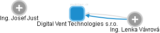 Digital Vent Technologies s.r.o. - náhled vizuálního zobrazení vztahů obchodního rejstříku