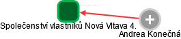 Společenství vlastníků Nová Vltava 4. - náhled vizuálního zobrazení vztahů obchodního rejstříku