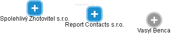 Report Contacts s.r.o. - náhled vizuálního zobrazení vztahů obchodního rejstříku