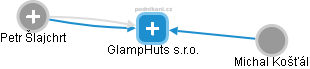 GlampHuts s.r.o. - náhled vizuálního zobrazení vztahů obchodního rejstříku