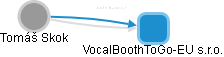 VocalBoothToGo-EU s.r.o. - náhled vizuálního zobrazení vztahů obchodního rejstříku