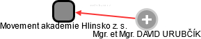 Movement akademie Hlinsko z. s. - náhled vizuálního zobrazení vztahů obchodního rejstříku