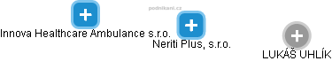 Neriti Plus, s.r.o. - náhled vizuálního zobrazení vztahů obchodního rejstříku