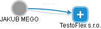 TestoFlex s.r.o. - náhled vizuálního zobrazení vztahů obchodního rejstříku