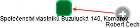 Společenství vlastníků Buzulucká 140, Komárov - náhled vizuálního zobrazení vztahů obchodního rejstříku
