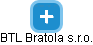 BTL Bratola s.r.o. - náhled vizuálního zobrazení vztahů obchodního rejstříku