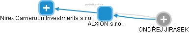 ALXION s.r.o. - náhled vizuálního zobrazení vztahů obchodního rejstříku
