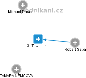 GoToUs s.r.o. - náhled vizuálního zobrazení vztahů obchodního rejstříku