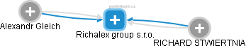 Richalex group s.r.o. - náhled vizuálního zobrazení vztahů obchodního rejstříku
