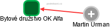 Bytové družstvo OK Alfa - náhled vizuálního zobrazení vztahů obchodního rejstříku