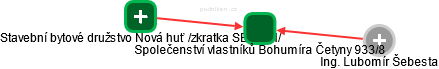 Společenství vlastníků Bohumíra Četyny 933/8 - náhled vizuálního zobrazení vztahů obchodního rejstříku