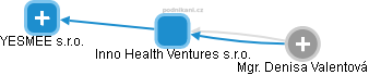 Inno Health Ventures s.r.o. - náhled vizuálního zobrazení vztahů obchodního rejstříku