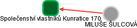 Společenství vlastníků Kunratice 170 - náhled vizuálního zobrazení vztahů obchodního rejstříku