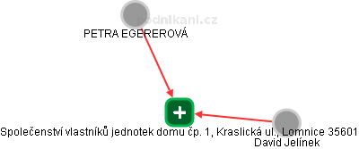 Společenství vlastníků jednotek domu čp. 1, Kraslická ul., Lomnice 35601 - náhled vizuálního zobrazení vztahů obchodního rejstříku