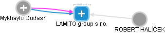LAMITO group s.r.o. - náhled vizuálního zobrazení vztahů obchodního rejstříku