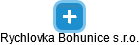 Rychlovka Bohunice s.r.o. - náhled vizuálního zobrazení vztahů obchodního rejstříku