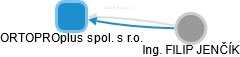 ORTOPROplus spol. s r.o. - náhled vizuálního zobrazení vztahů obchodního rejstříku