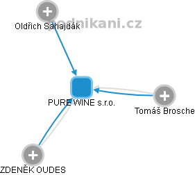 PURE WINE s.r.o. - náhled vizuálního zobrazení vztahů obchodního rejstříku