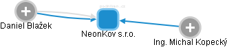 NeonKov s.r.o. - náhled vizuálního zobrazení vztahů obchodního rejstříku