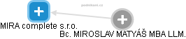MIRA complete s.r.o. - náhled vizuálního zobrazení vztahů obchodního rejstříku