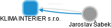 KLIMA INTERIER s.r.o. - náhled vizuálního zobrazení vztahů obchodního rejstříku