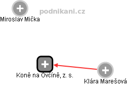 Koně na Ovčíně, z. s. - náhled vizuálního zobrazení vztahů obchodního rejstříku