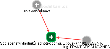 Společenství vlastníků jednotek domu, Lipovská 1162, JESENÍK - náhled vizuálního zobrazení vztahů obchodního rejstříku