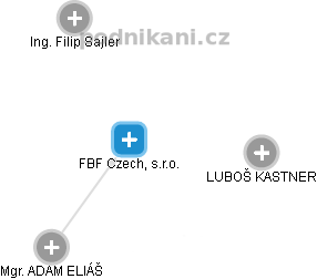 FBF Czech, s.r.o. - náhled vizuálního zobrazení vztahů obchodního rejstříku