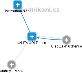 KALITA.GOLD s.r.o. - náhled vizuálního zobrazení vztahů obchodního rejstříku