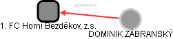 1. FC Horní Bezděkov, z.s. - náhled vizuálního zobrazení vztahů obchodního rejstříku