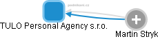 TULO Personal Agency s.r.o. - náhled vizuálního zobrazení vztahů obchodního rejstříku