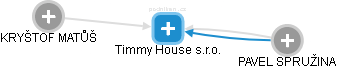 Timmy House s.r.o. - náhled vizuálního zobrazení vztahů obchodního rejstříku