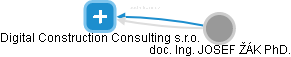 Digital Construction Consulting s.r.o. - náhled vizuálního zobrazení vztahů obchodního rejstříku