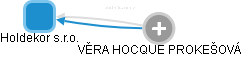 Holdekor s.r.o. - náhled vizuálního zobrazení vztahů obchodního rejstříku