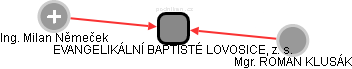 EVANGELIKÁLNÍ BAPTISTÉ LOVOSICE, z. s. - náhled vizuálního zobrazení vztahů obchodního rejstříku