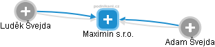 Maximin s.r.o. - náhled vizuálního zobrazení vztahů obchodního rejstříku
