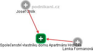 Společenství vlastníku domu Apartmány Hrdlička - náhled vizuálního zobrazení vztahů obchodního rejstříku