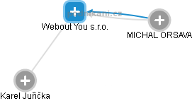 Webout You s.r.o. - náhled vizuálního zobrazení vztahů obchodního rejstříku