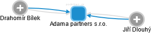 Adama partners s.r.o. - náhled vizuálního zobrazení vztahů obchodního rejstříku