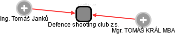 Defence shooting club z.s. - náhled vizuálního zobrazení vztahů obchodního rejstříku