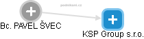 KSP Group s.r.o. - náhled vizuálního zobrazení vztahů obchodního rejstříku