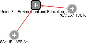 Union For Environment and Education, z.s. - náhled vizuálního zobrazení vztahů obchodního rejstříku