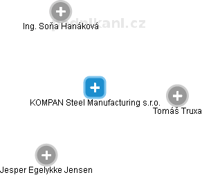 KOMPAN Steel Manufacturing s.r.o. - náhled vizuálního zobrazení vztahů obchodního rejstříku
