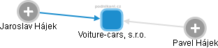 Voiture-cars, s.r.o. - náhled vizuálního zobrazení vztahů obchodního rejstříku