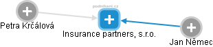 Insurance partners, s.r.o. - náhled vizuálního zobrazení vztahů obchodního rejstříku