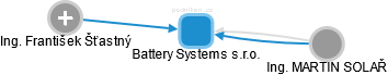 Battery Systems s.r.o. - náhled vizuálního zobrazení vztahů obchodního rejstříku